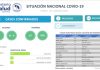 YA FUERON DADOS DE ALTA LOS PRIMEROS ENFERMOS DE CORONAVIRUS EN EL PAIS