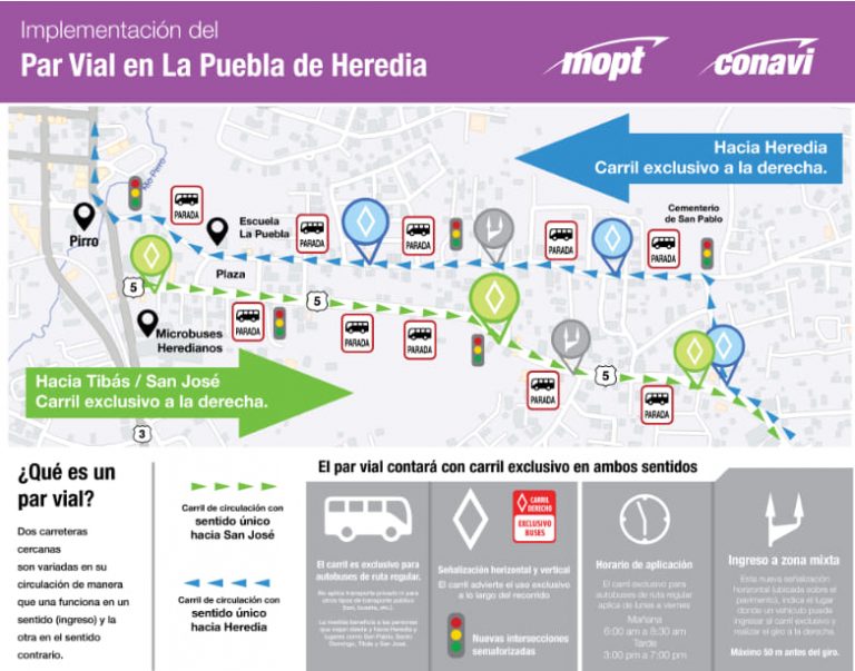 CARRIL EXCLUSIVO PARA BUSES EN SALIDA DE HEREDIA