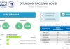SE HAN DESCARTADO 415 CASOS SOSPECHOSOS DE VIRUS