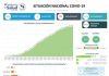 PAÍS LLEGA A 662 CASOS CONFIRMADOS DE COVID