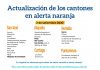 BARVA PASA A ALERTA NARANJA