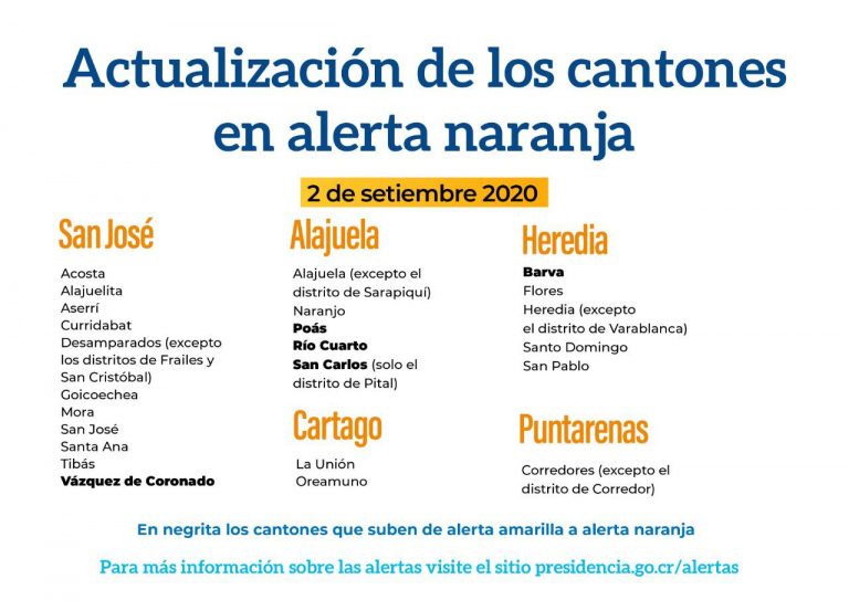 BARVA PASA A ALERTA NARANJA