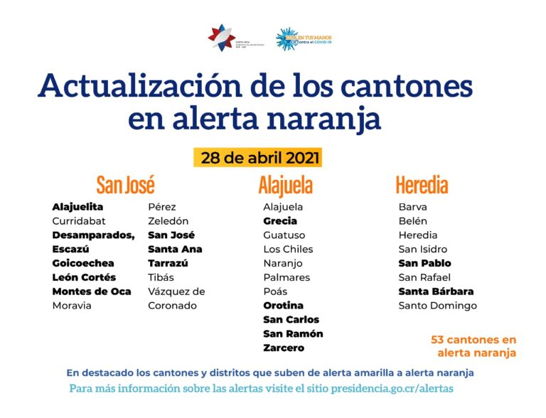 EN UNA SEMANA SE DUPLICA NÚMERO DE CANTONES EN ALERTA NARANJA