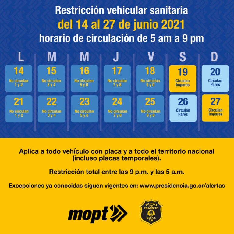 RECUERDE QUE LA RESTRICCIÓN SANITARIA CAMBIÓ