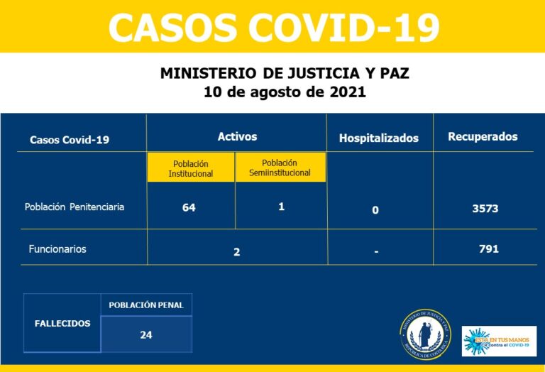 MUERE POR COVID PRIVADO DE LIBERTAD