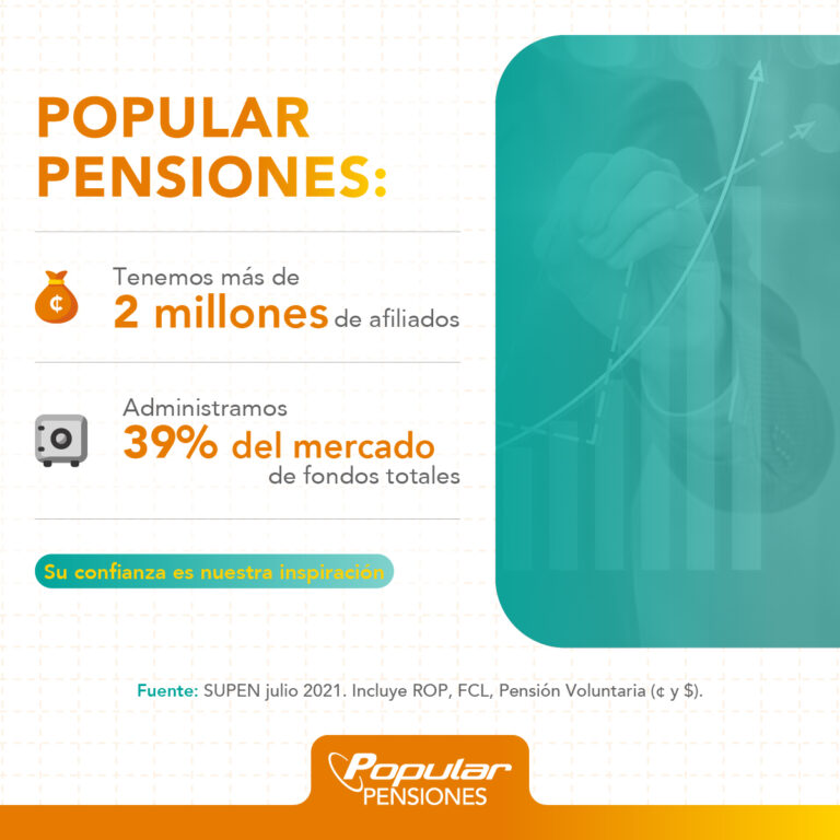 POPULAR PENSIONES LIDERA MERCADO DE PENSIONES COMPLEMENTARIAS