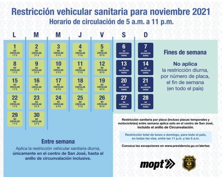 SE TERMINA LA RESTRICCIÓN VEHICULAR DIURNA