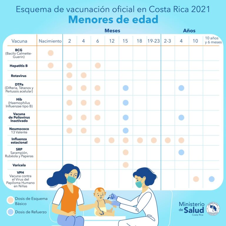 ¿SABE POR QUÉ ES OBLIGATORIA LA VACUNA CONTRA COVID EN MENORES DE EDAD?