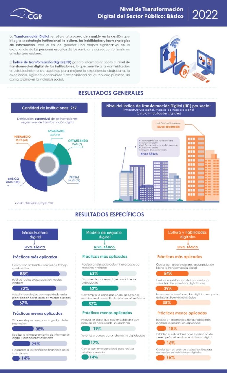 SECTOR PÚBLICO ESTÁ EN LAS PRIMERAS ETAPAS DE MADUREZ DE TRANSFORMACIÓN DIGITAL