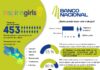 BANCO NACIONAL APOYA A NIÑAS Y JÓVENES PARA EL EMPODERAMIENTO FINANCIERO