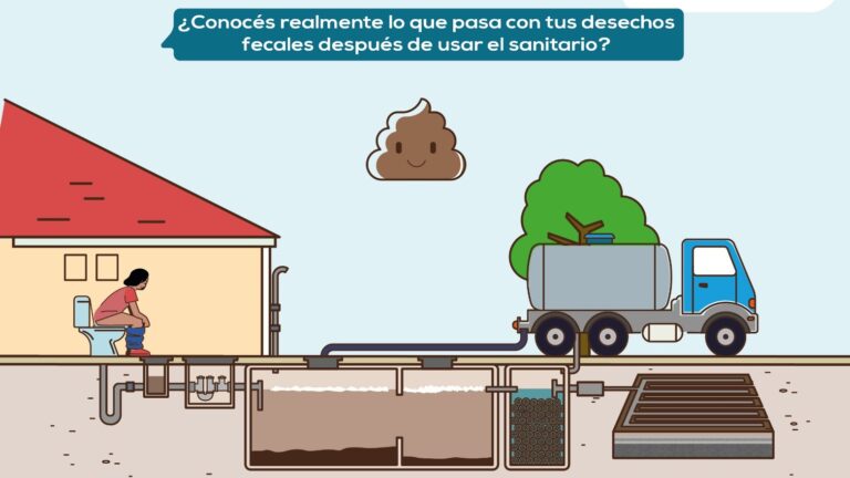 CAMPAÑA BUSCA SENSIBILIZAR SOBRE EL ADECUADO  MANEJO DE LODOS FECALES DOMICILIARES