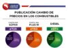 COMBUSTIBLES BAJAN DE PRECIO A MEDIANOCHE