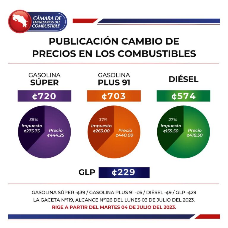 COMBUSTIBLES BAJAN DE PRECIO A MEDIANOCHE