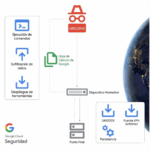 EXPERTO EXPLICA EL SOFTWARE MALICIOSO QUE HABRÍA ACATADO AL ICE