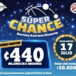 SORTEO EXTRAORDINARIO SÚPER CHANCE VIENE CON MÁS DE ₡1.300 MILLONES EN PREMIOS