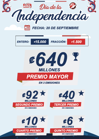 Una expo en su casa - Banco popular